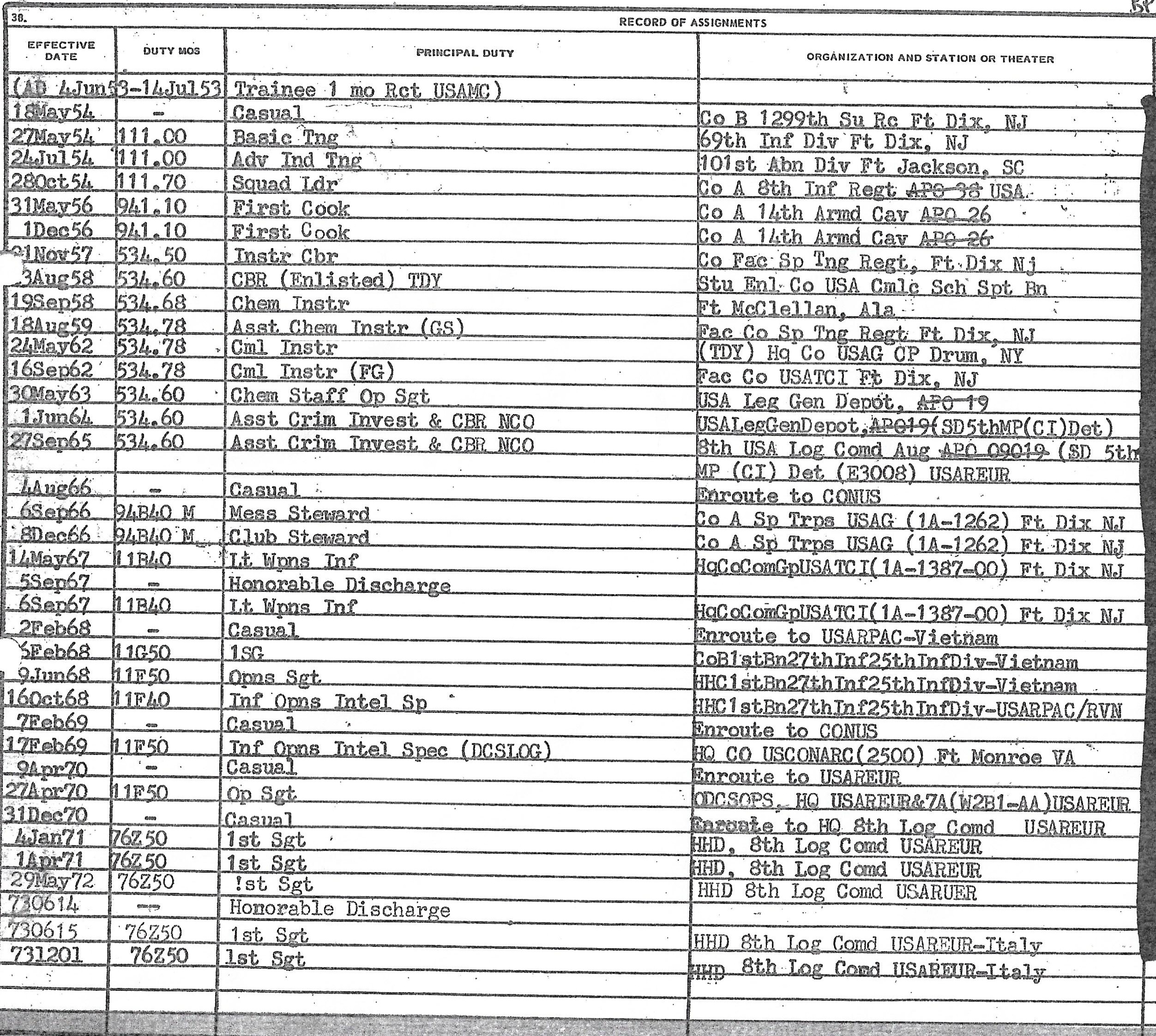 Joe Bevilacqua military records FOIA (3)a